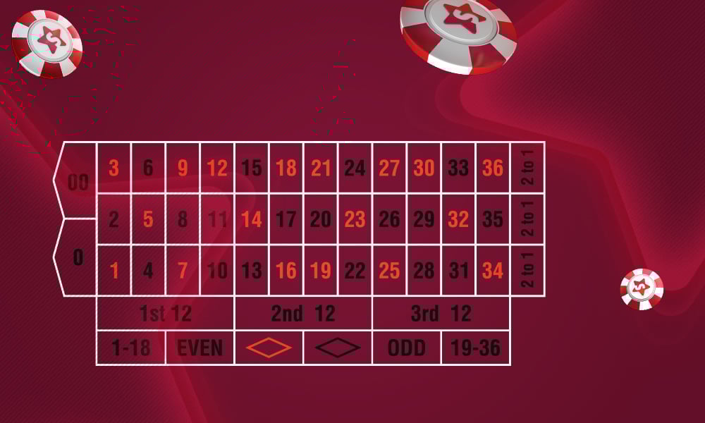 Roulette